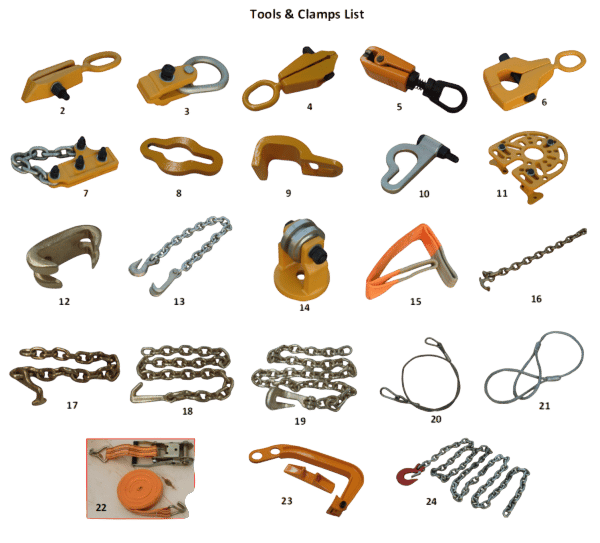 iDEAL FR-77-TBK25 Tool & Clamp Kit - 25 Piece
