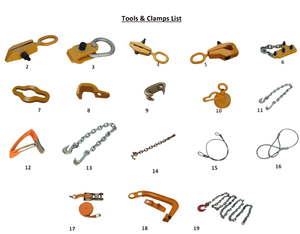 iDEAL FR-55-TBK20 Tool & Clamp Kit - 20 Piece
